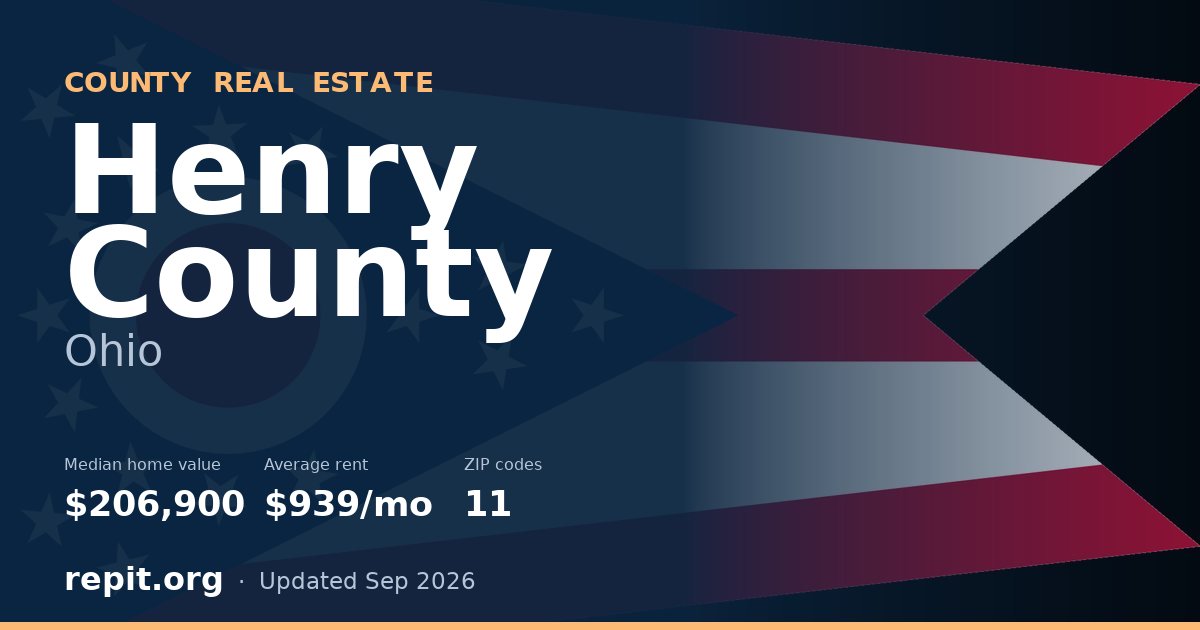 Henry County, OH real estate — median home value $206,900, average rent $939/mo