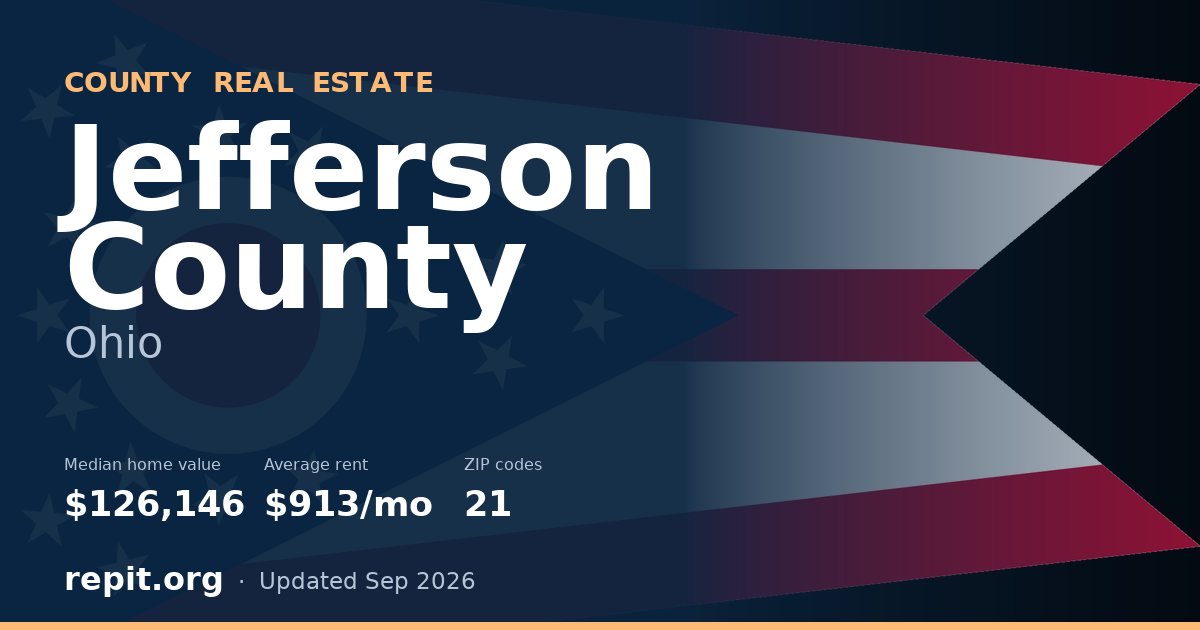 Jefferson County, OH real estate — median home value $126,146, average rent $913/mo