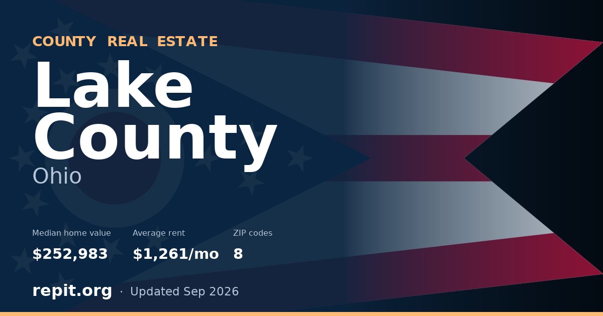 Lake County, OH real estate — median home value $252,983, average rent $1,261/mo