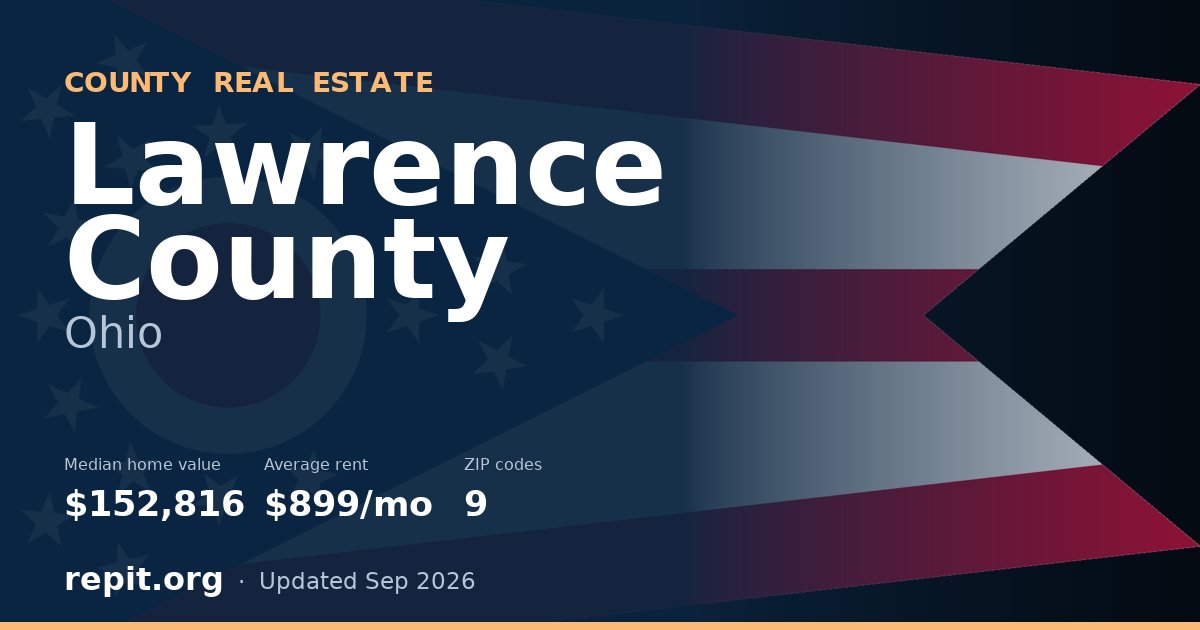 Lawrence County, OH real estate — median home value $152,816, average rent $899/mo
