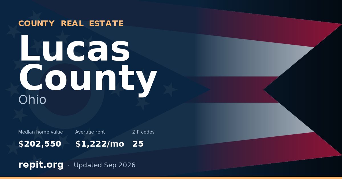 Lucas County, OH real estate — median home value $202,550, average rent $1,222/mo