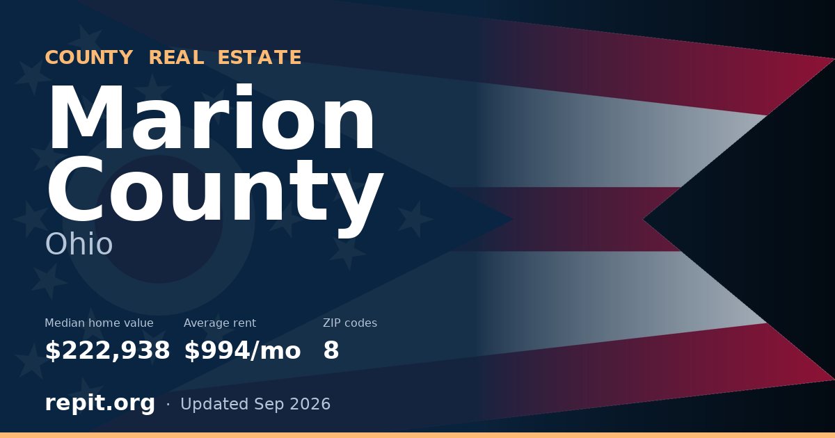 Marion County, OH real estate — median home value $222,938, average rent $994/mo