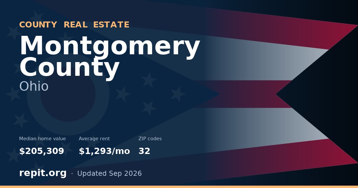 Montgomery County, OH real estate — median home value $205,309, average rent $1,293/mo