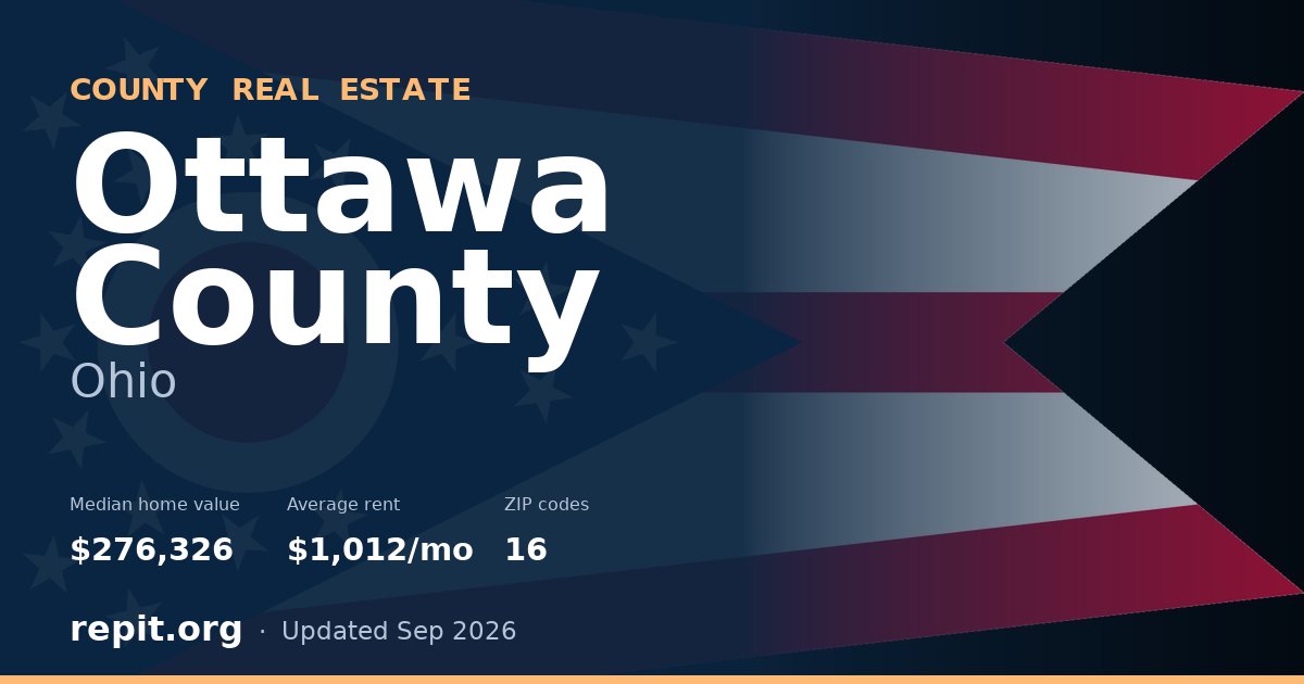Ottawa County, OH real estate — median home value $276,326, average rent $1,012/mo