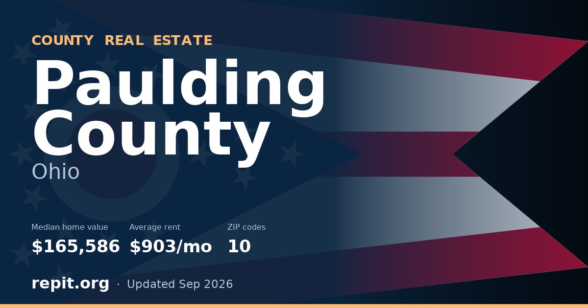 Paulding County, OH real estate — median home value $165,586, average rent $903/mo