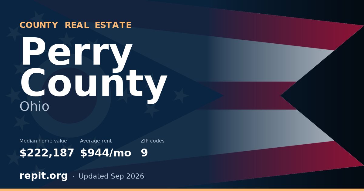 Perry County, OH real estate — median home value $222,187, average rent $944/mo