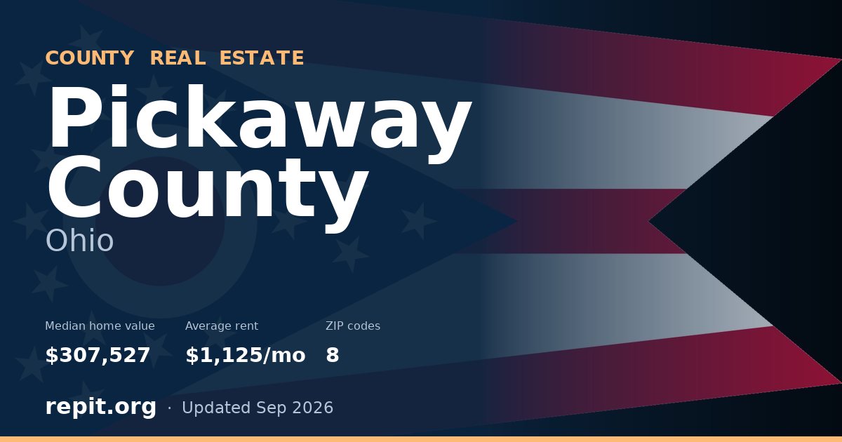 Pickaway County, OH real estate — median home value $307,527, average rent $1,125/mo