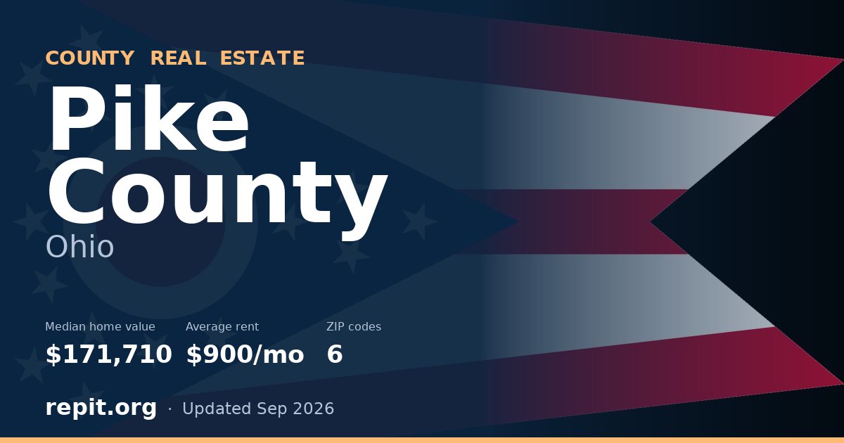 Pike County, OH real estate — median home value $171,710, average rent $900/mo