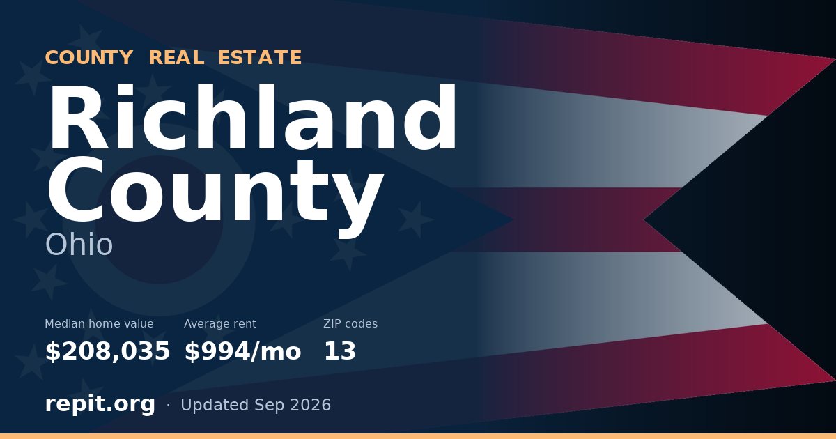 Richland County, OH real estate — median home value $208,035, average rent $994/mo