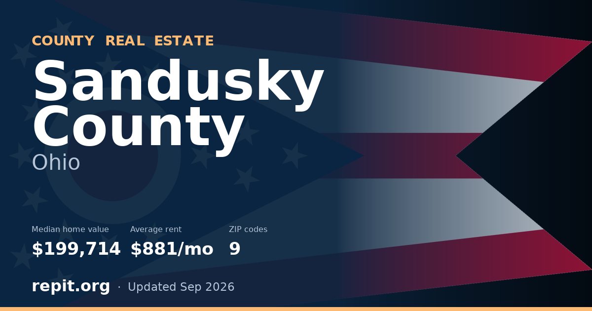 Sandusky County, OH real estate — median home value $199,714, average rent $881/mo