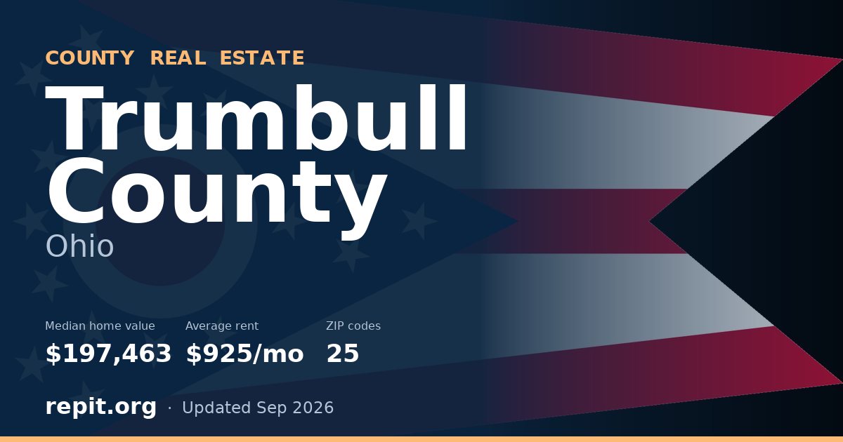 Trumbull County, OH real estate — median home value $197,463, average rent $925/mo