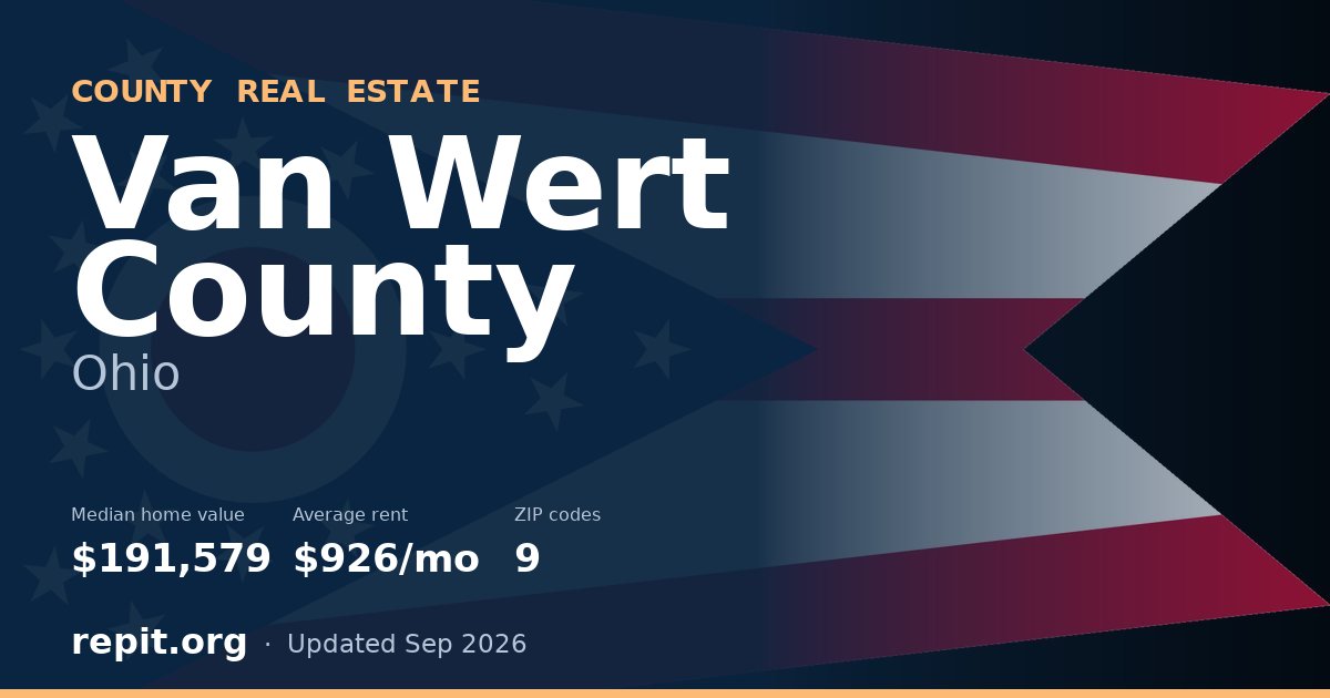 Van Wert County, OH real estate — median home value $191,579, average rent $926/mo