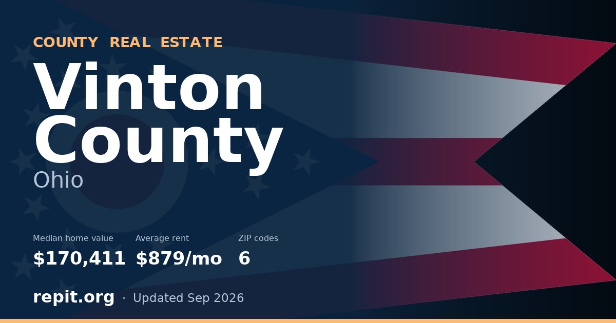 Vinton County, OH real estate — median home value $170,411, average rent $879/mo