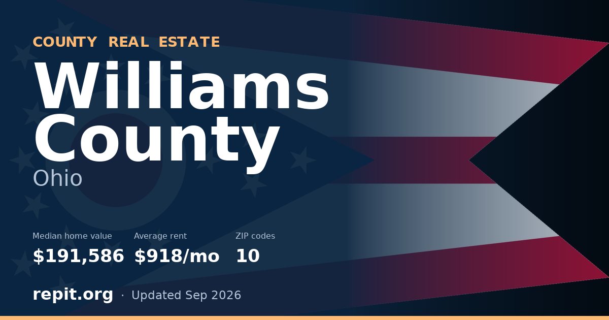 Williams County, OH real estate — median home value $191,586, average rent $918/mo