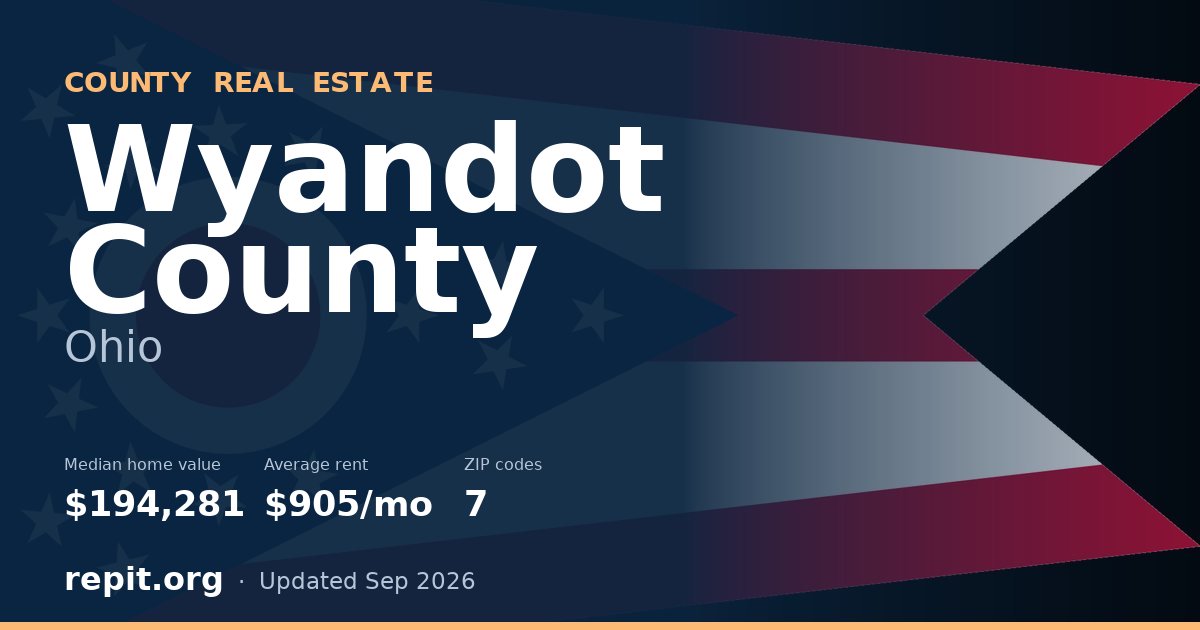 Wyandot County, OH real estate — median home value $194,281, average rent $905/mo