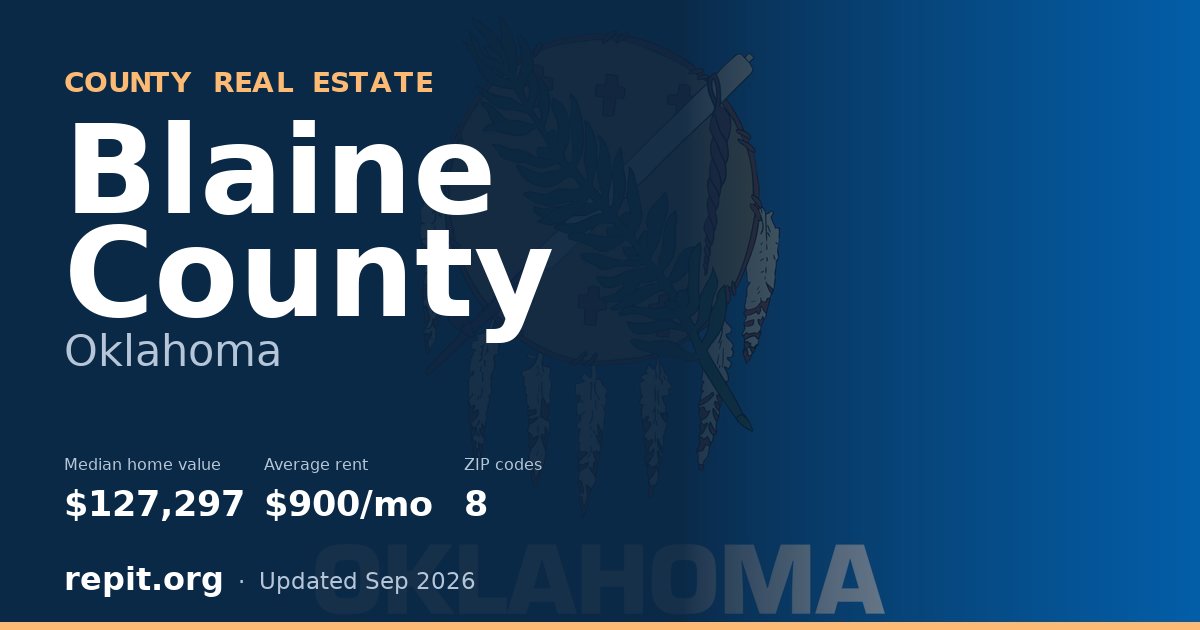 Blaine County, OK real estate — median home value $127,297, average rent $900/mo