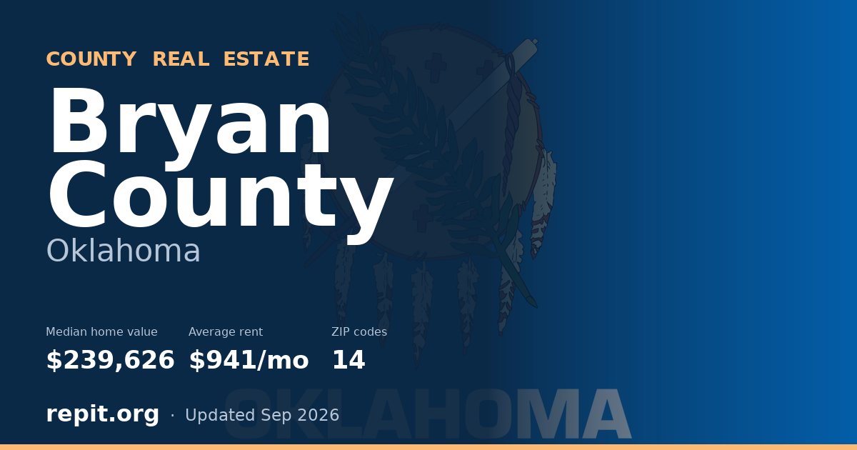 Bryan County, OK real estate — median home value $239,626, average rent $941/mo