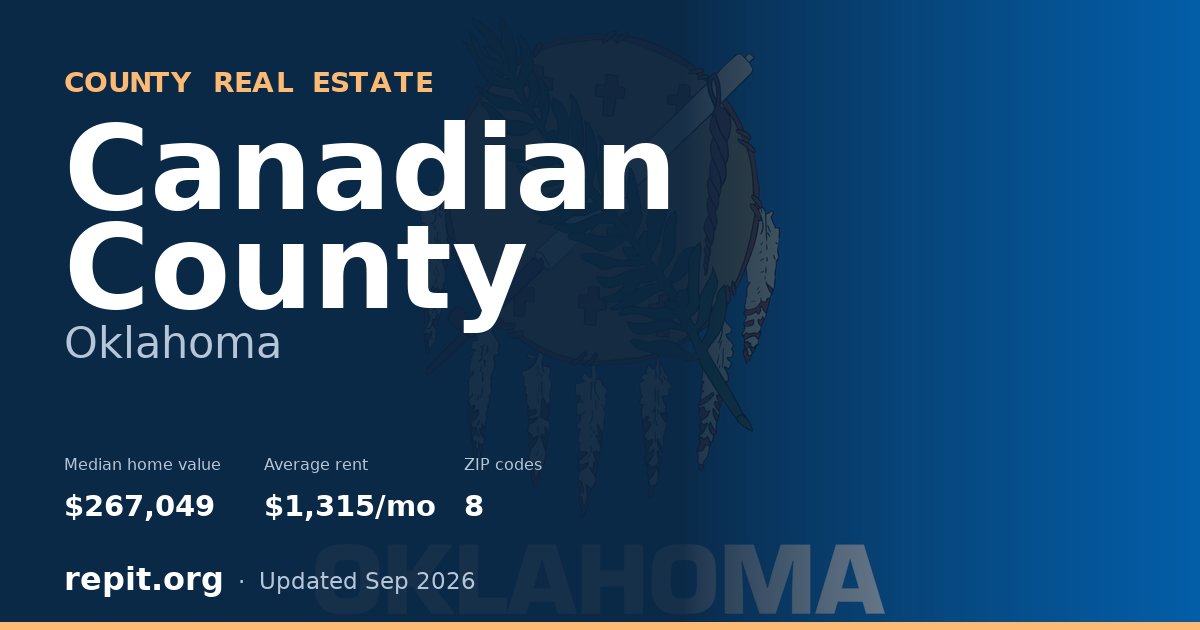 Canadian County, OK real estate — median home value $267,049, average rent $1,315/mo