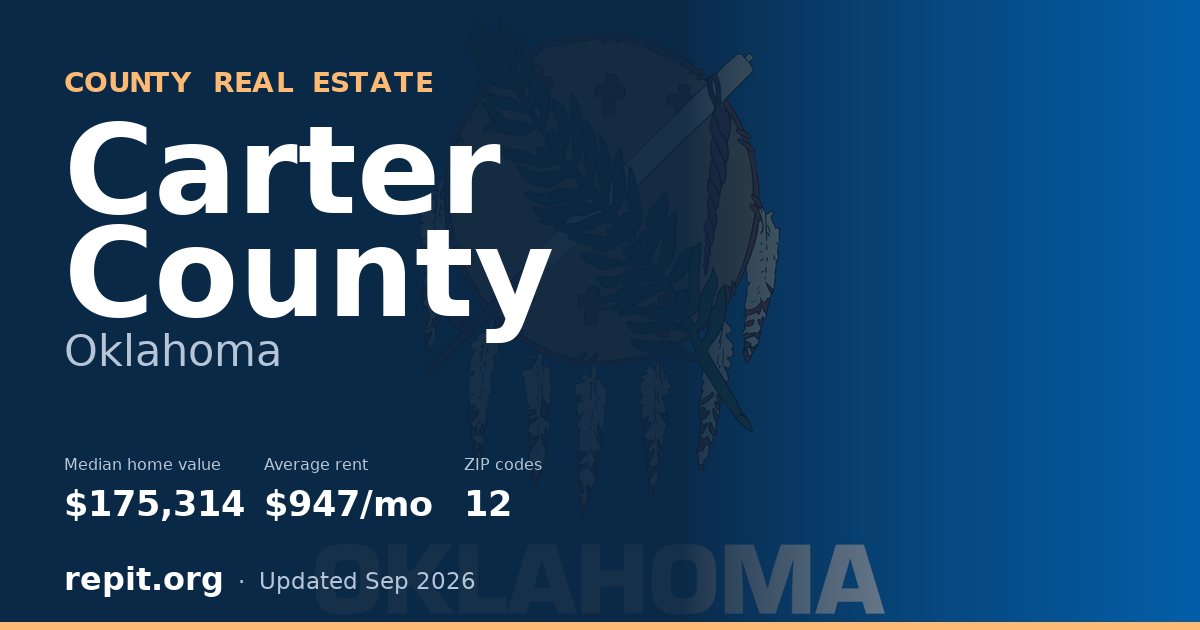 Carter County, OK real estate — median home value $175,314, average rent $947/mo