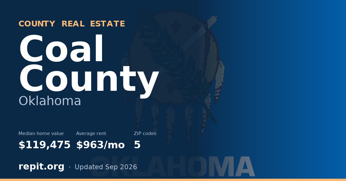Coal County, OK real estate — median home value $119,475, average rent $963/mo