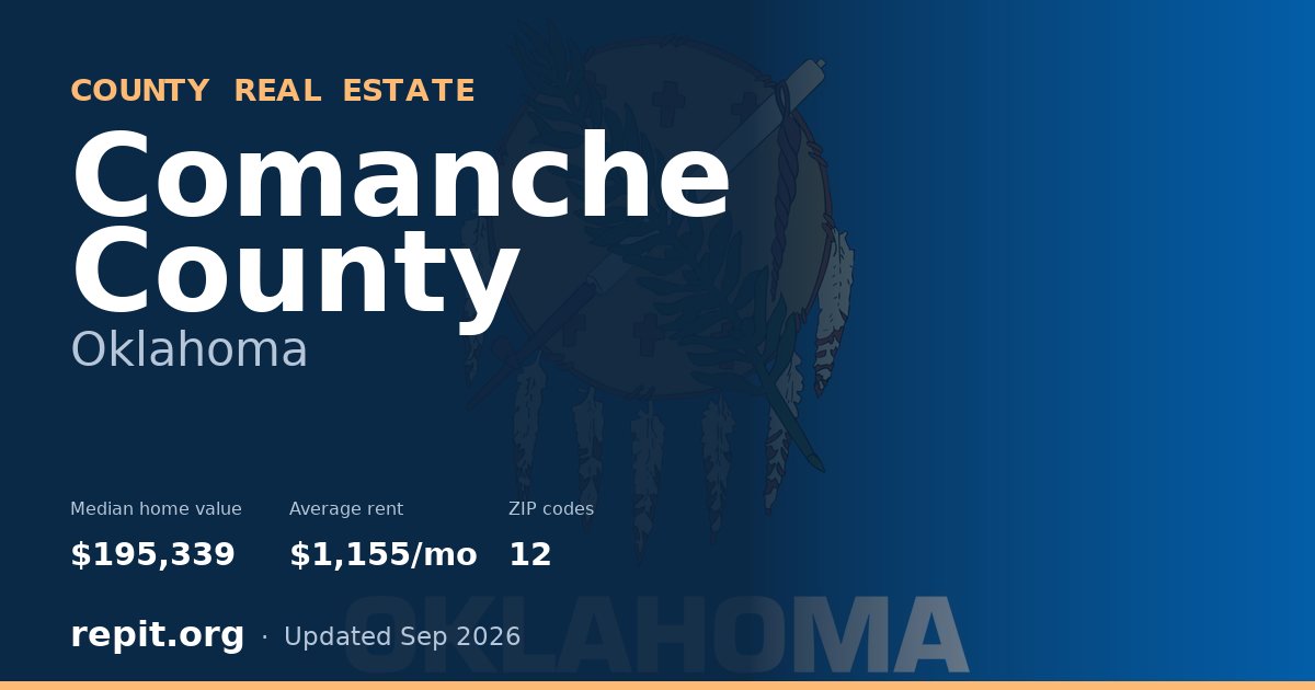 Comanche County, OK real estate — median home value $195,339, average rent $1,155/mo