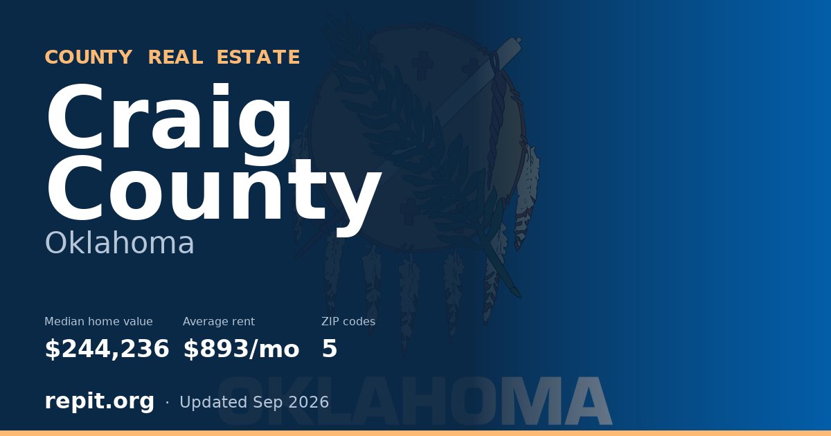 Craig County, OK real estate — median home value $244,236, average rent $893/mo