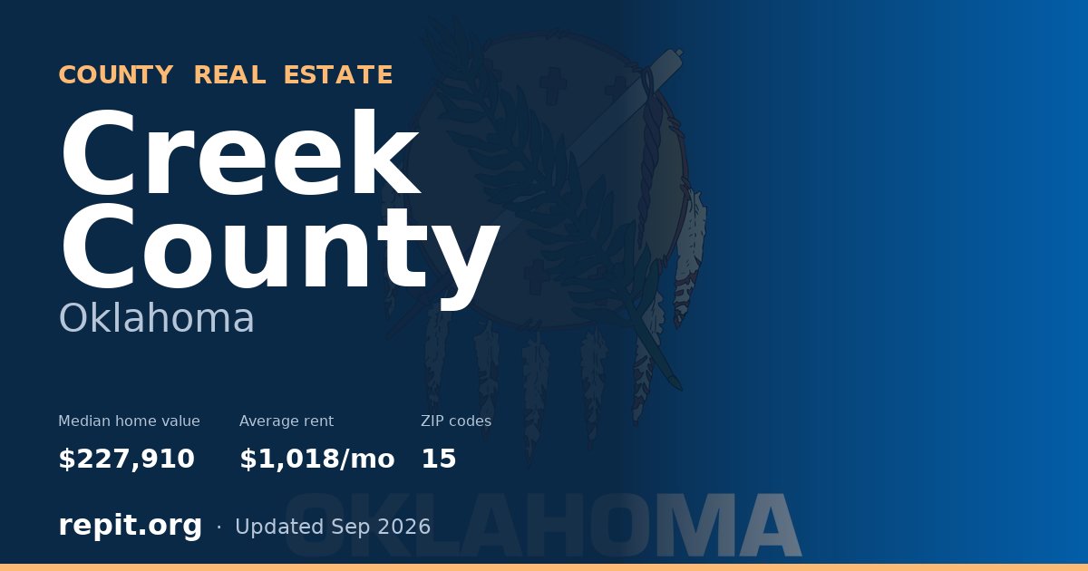 Creek County, OK real estate — median home value $227,910, average rent $1,018/mo