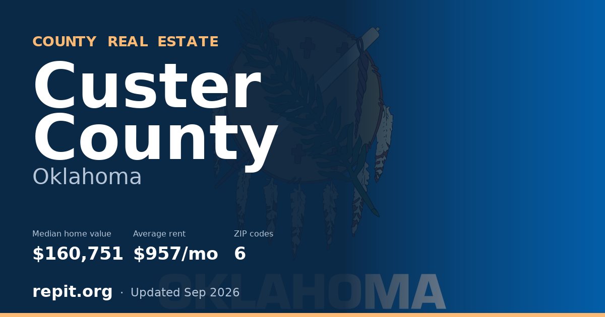 Custer County, OK real estate — median home value $160,751, average rent $957/mo
