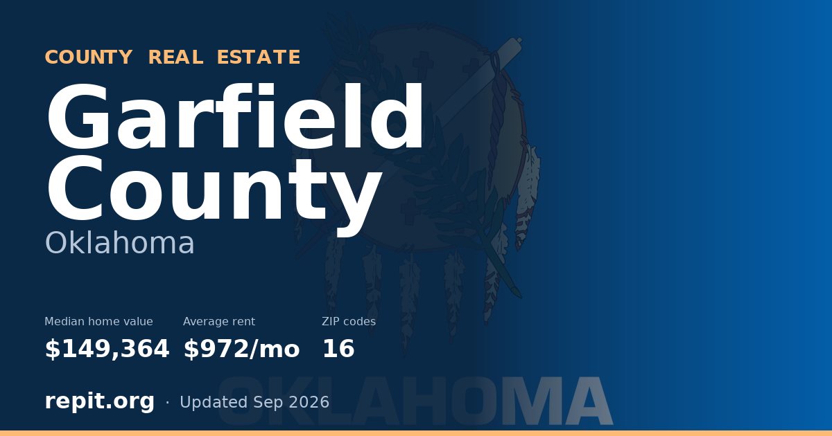 Garfield County, OK real estate — median home value $149,364, average rent $972/mo