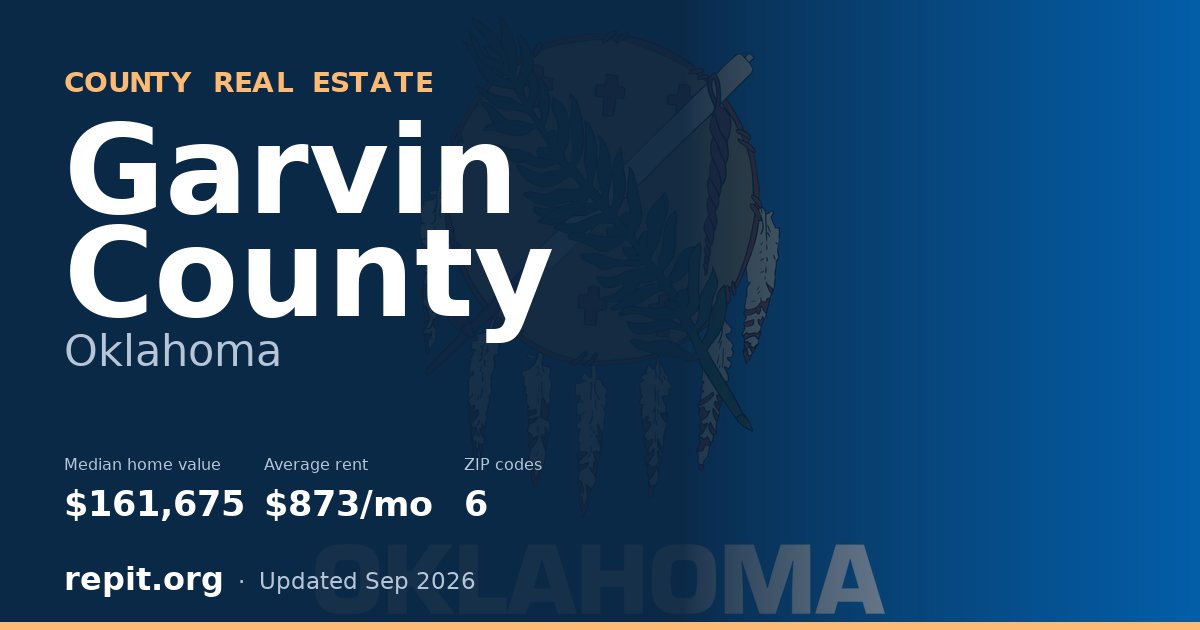Garvin County, OK real estate — median home value $161,675, average rent $873/mo
