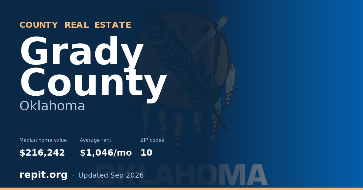 Grady County, OK real estate — median home value $216,242, average rent $1,046/mo