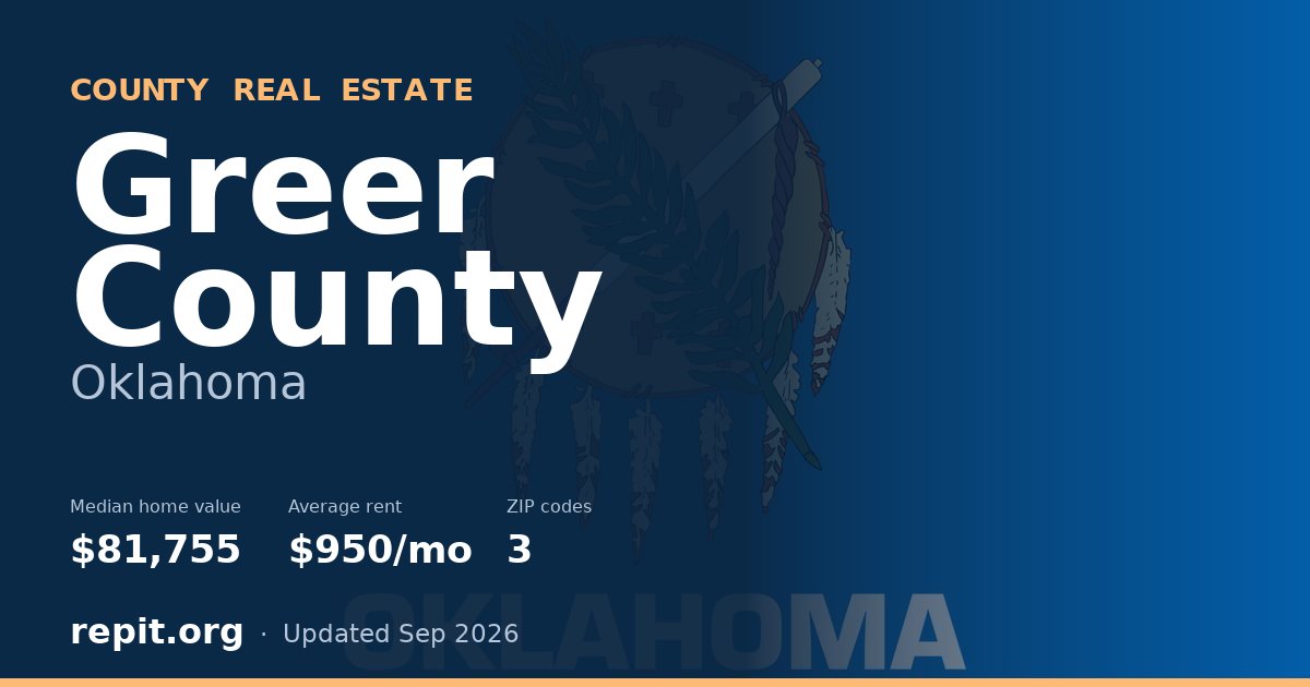 Greer County, OK real estate — median home value $81,755, average rent $950/mo