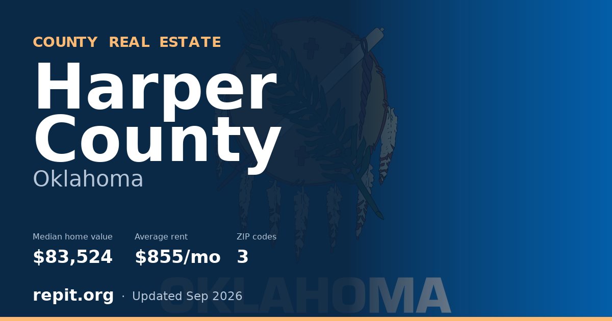 Harper County, OK real estate — median home value $83,524, average rent $855/mo