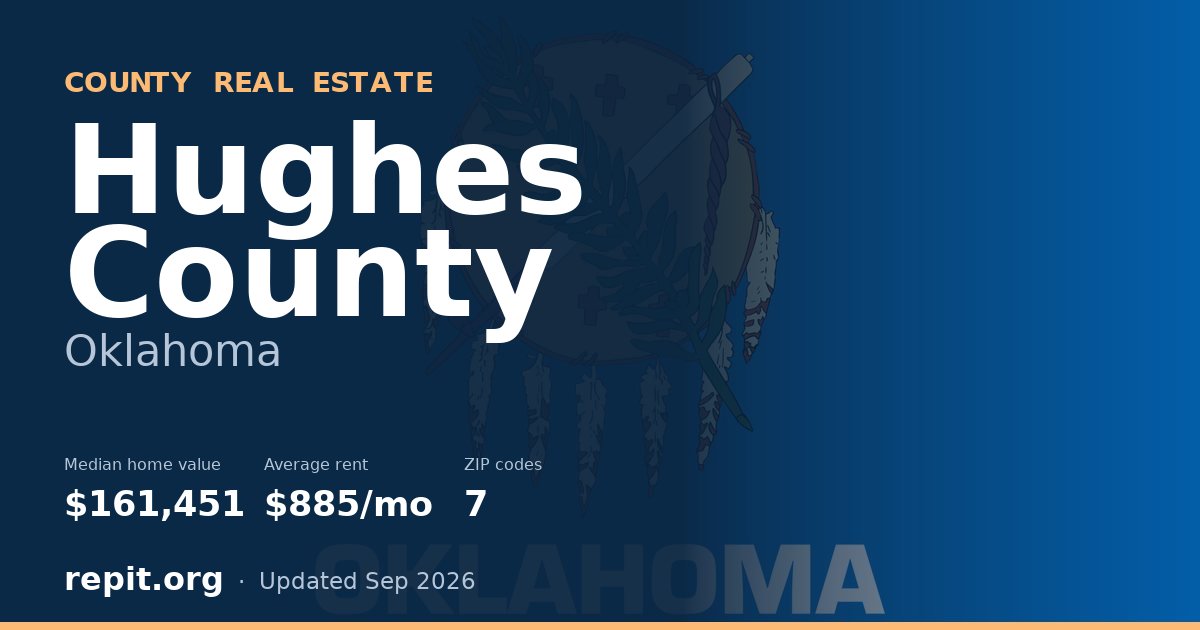 Hughes County, OK real estate — median home value $161,451, average rent $885/mo