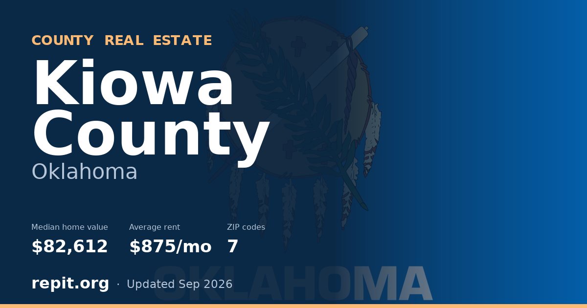 Kiowa County, OK real estate — median home value $82,612, average rent $875/mo
