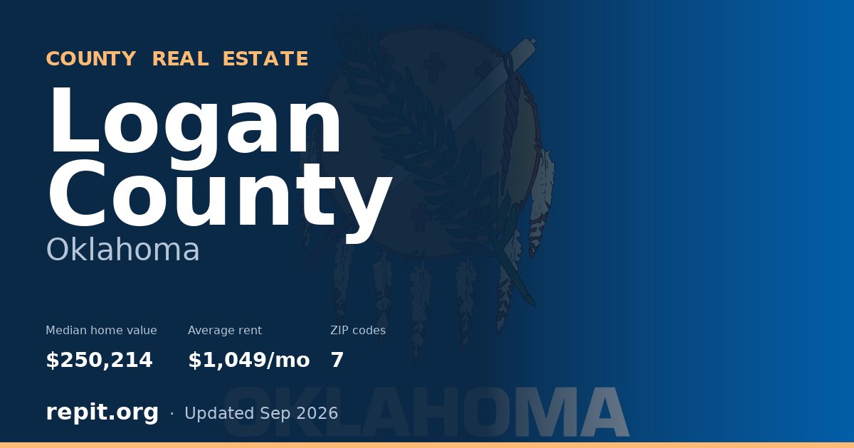 Logan County, OK real estate — median home value $250,214, average rent $1,049/mo