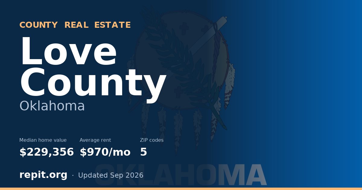 Love County, OK real estate — median home value $229,356, average rent $970/mo