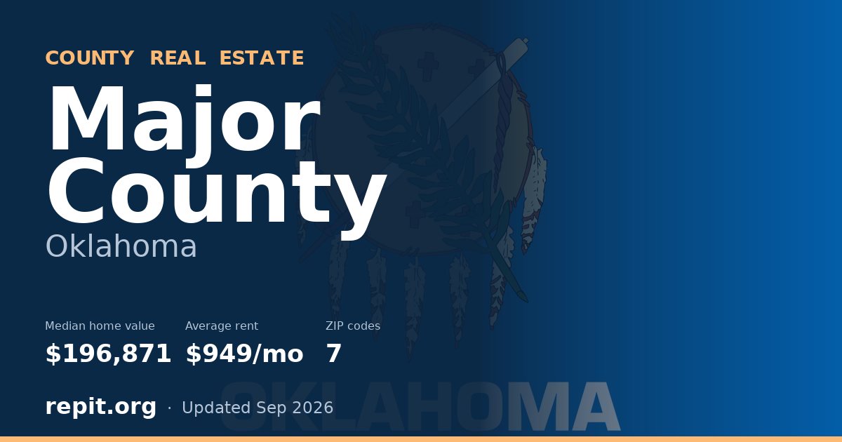 Major County, OK real estate — median home value $196,871, average rent $949/mo