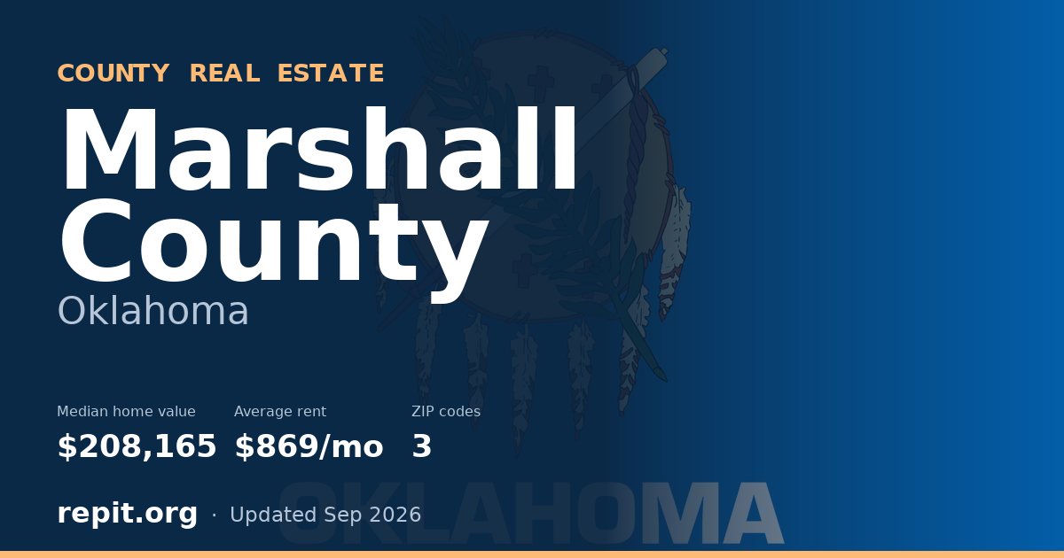 Marshall County, OK real estate — median home value $208,165, average rent $869/mo