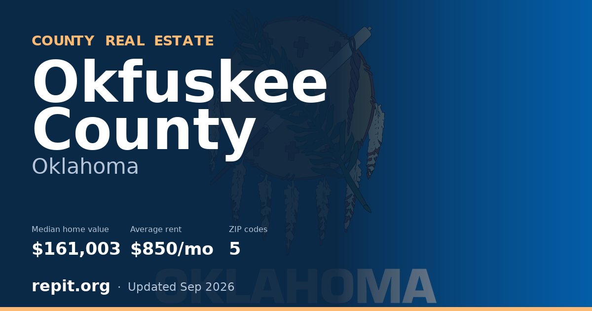 Okfuskee County, OK real estate — median home value $161,003, average rent $850/mo