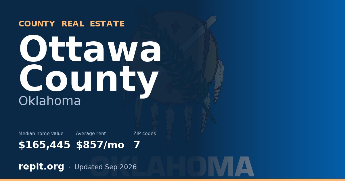 Ottawa County, OK real estate — median home value $165,445, average rent $857/mo