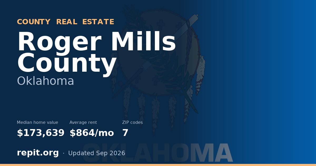 Roger Mills County, OK real estate — median home value $173,639, average rent $864/mo