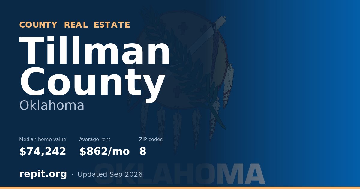 Tillman County, OK real estate — median home value $74,242, average rent $862/mo