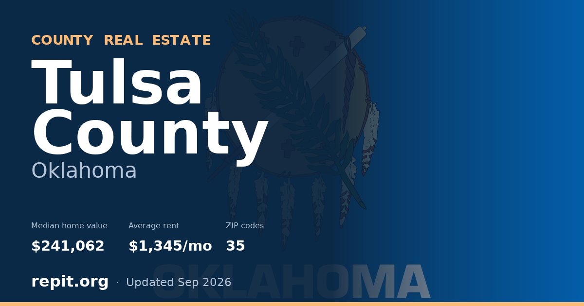 Tulsa County, OK real estate — median home value $241,062, average rent $1,345/mo