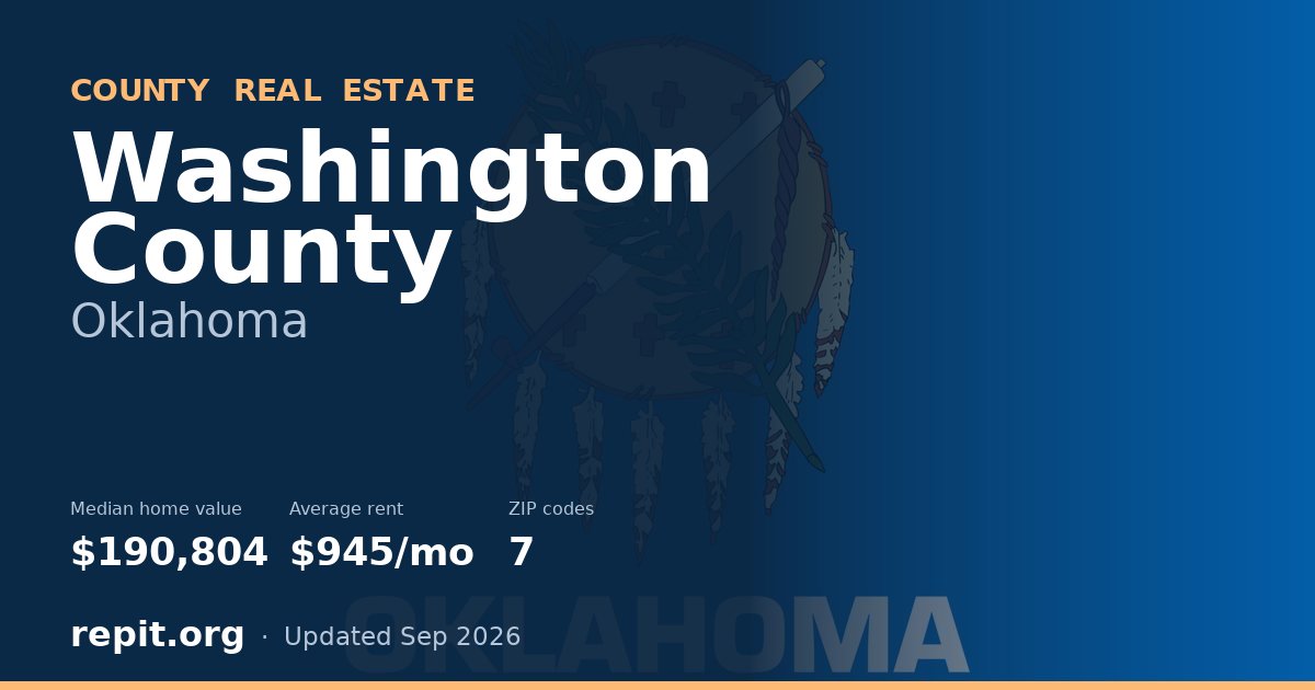 Washington County, OK real estate — median home value $190,804, average rent $945/mo
