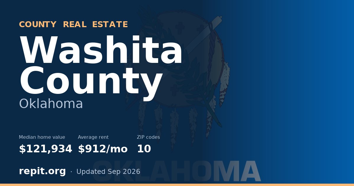 Washita County, OK real estate — median home value $121,934, average rent $912/mo