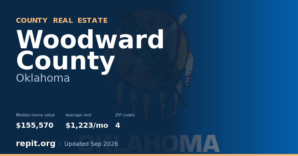 Woodward County, OK real estate — median home value $155,570, average rent $1,223/mo