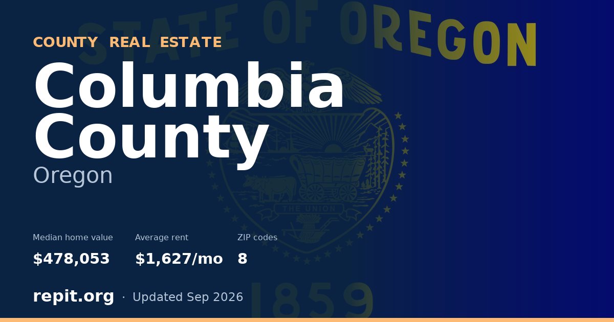 Columbia County, OR real estate — median home value $478,053, average rent $1,627/mo
