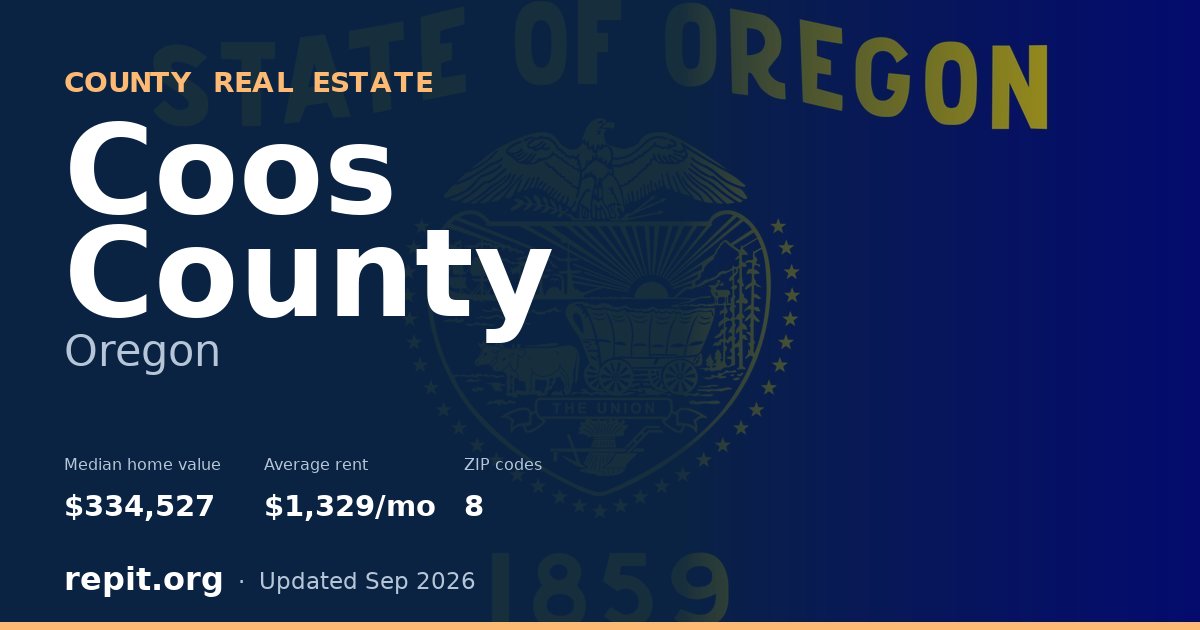 Coos County, OR real estate — median home value $334,527, average rent $1,329/mo