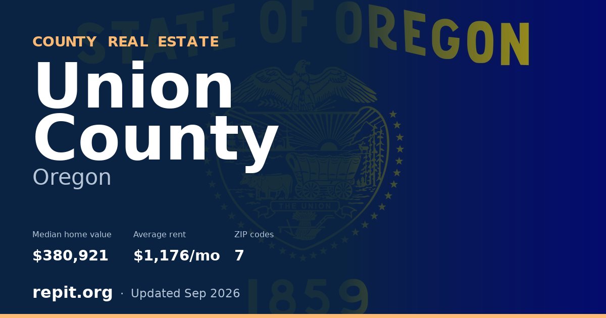 Union County, OR real estate — median home value $380,921, average rent $1,176/mo